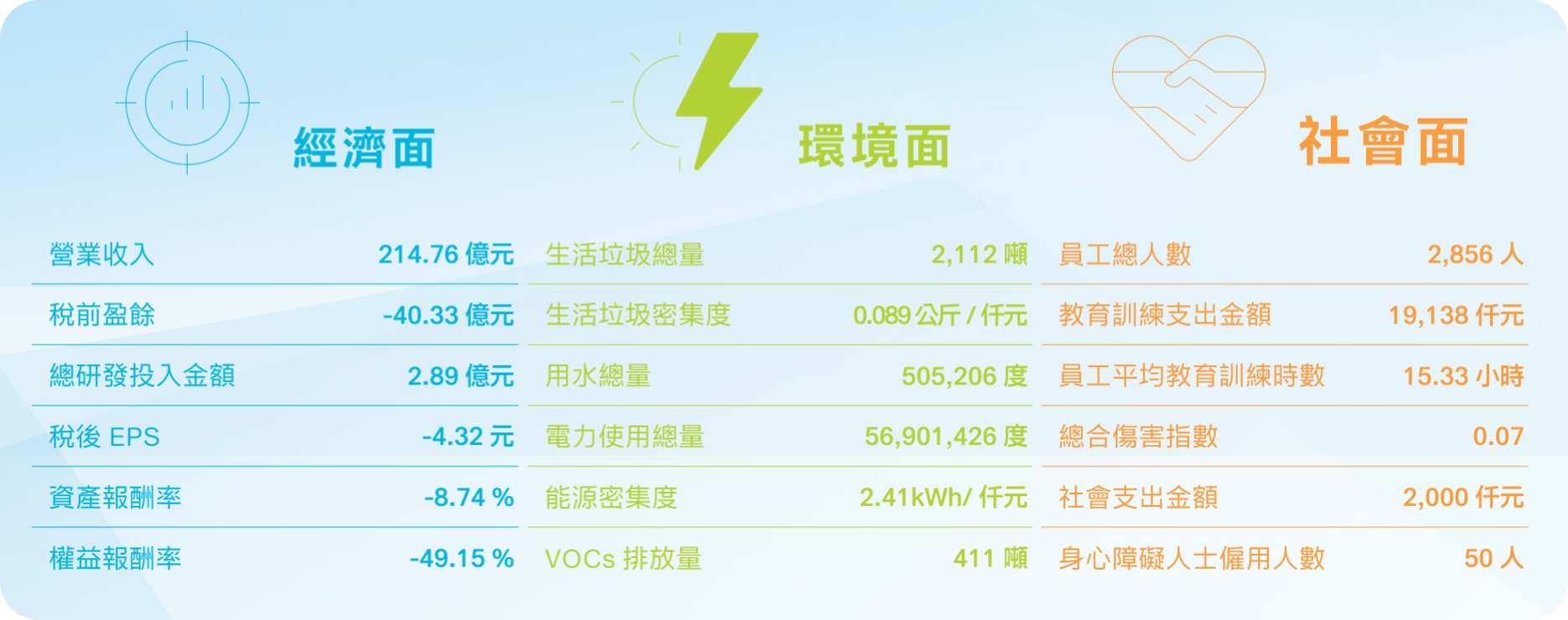 台灣國際造船股份有限公司（企業社會責任）