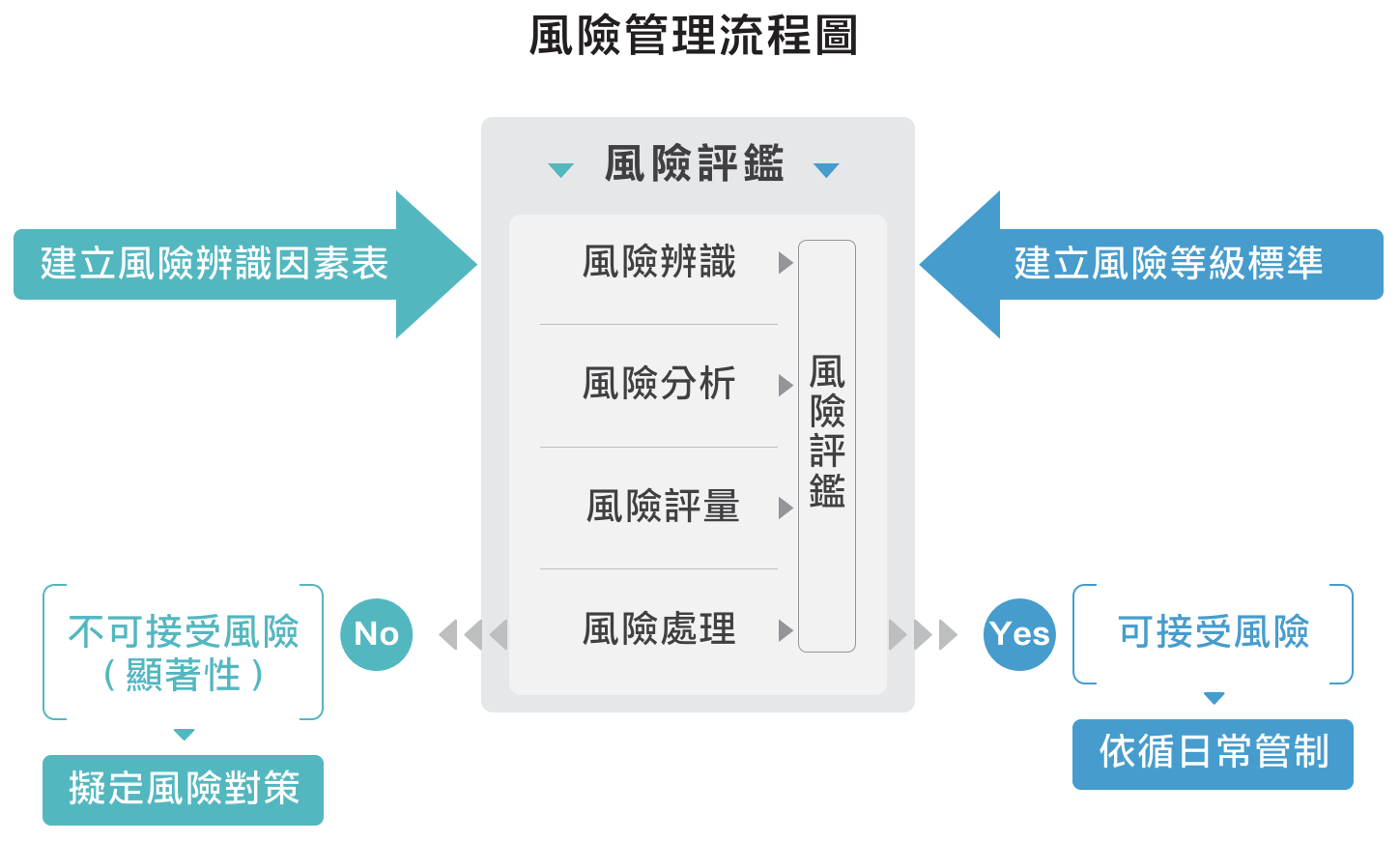 台灣國際造船股份有限公司（企業社會責任）