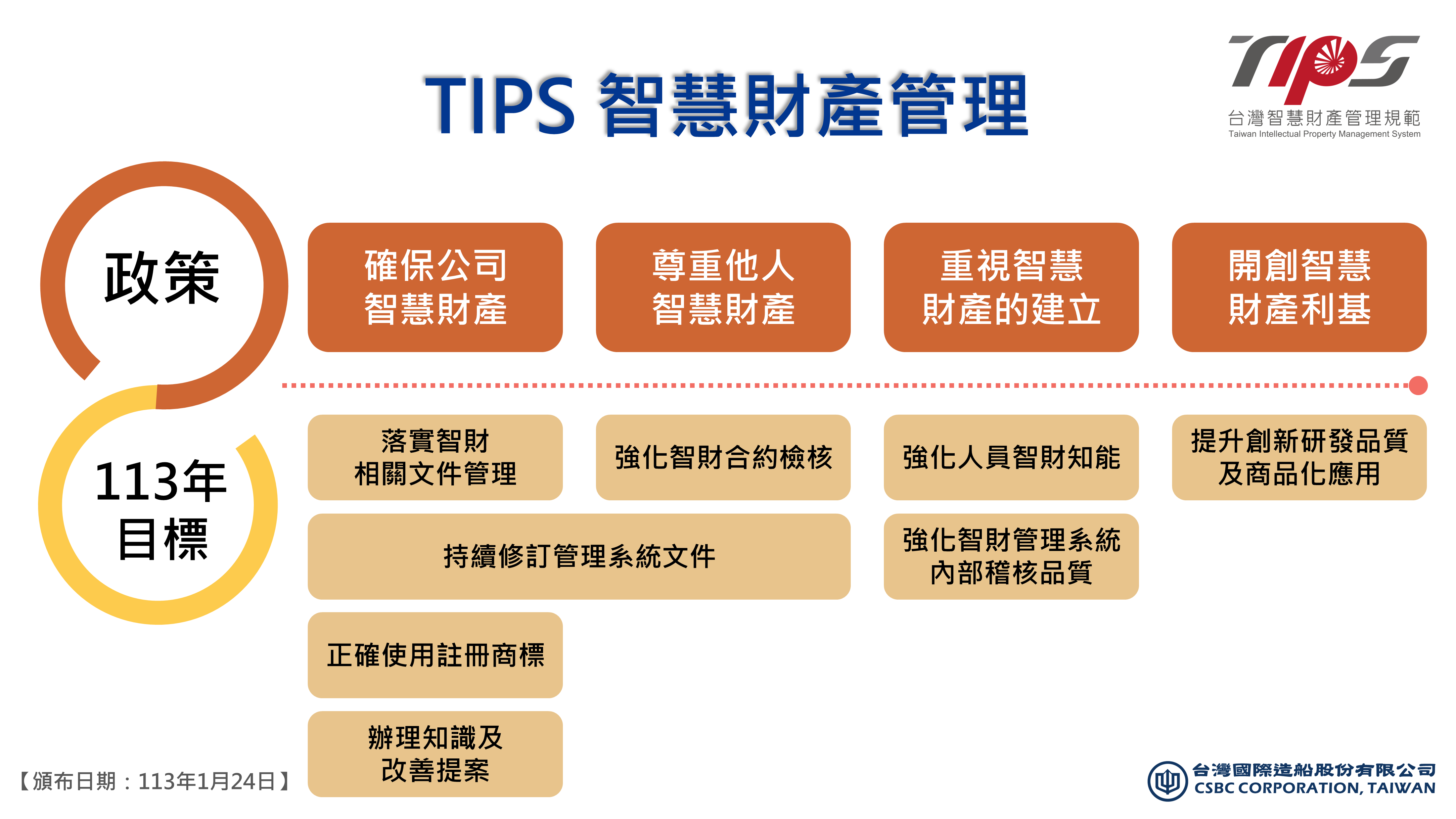 台灣國際造船股份有限公司（企業社會責任）